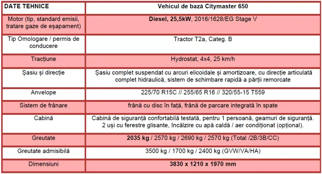 Date tehnice Citymaster CM650