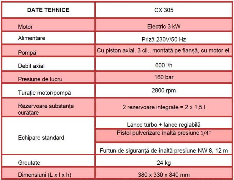 Date tehnice CX 305 Aparat curățare cu jet de apă