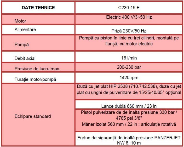 DATE TEHNICE C230-15 E