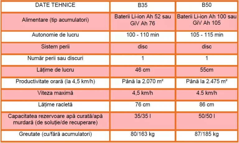 DATE TEHNICE Scrubmaster B35-B50